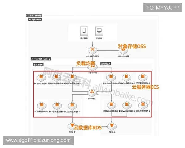 尊龙平台软件升级维护的最佳实践与注意事项