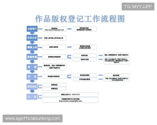 尊龙备用网址为新手玩家提供详细的注册流程与操作指南帮助快速上手